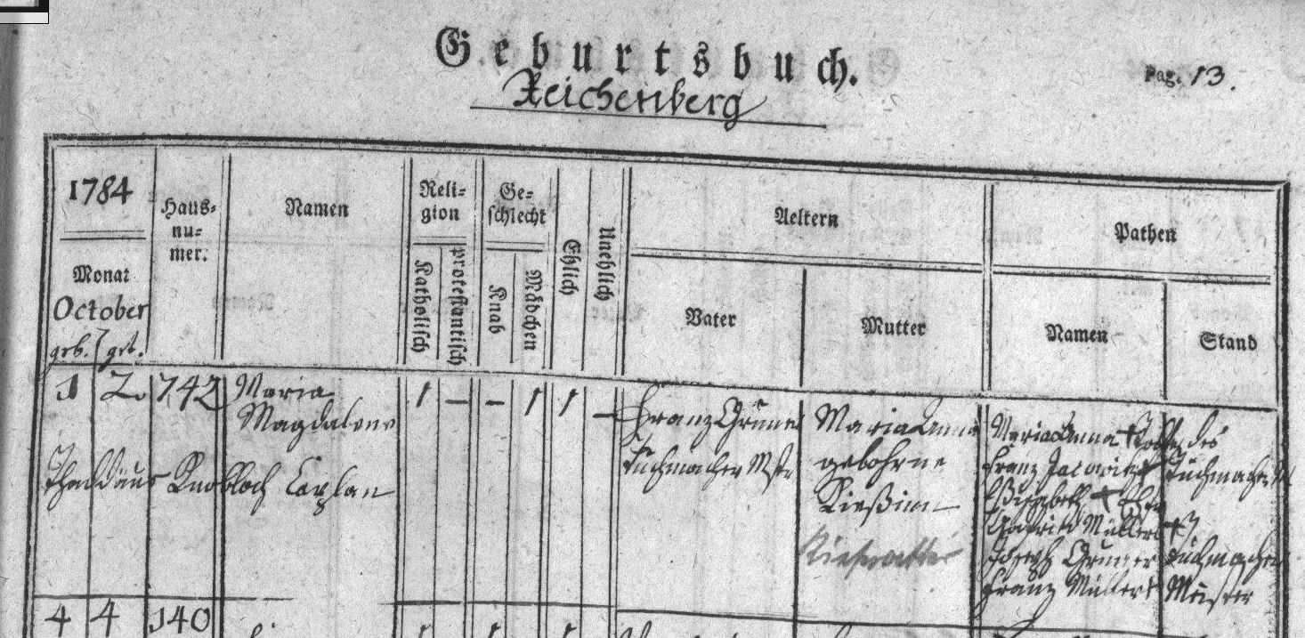 Maria Magdalena Gruner in 1784
